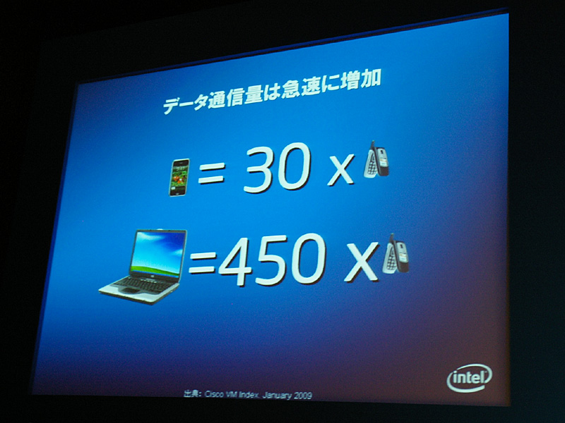 WiMAXが増加するデータ通信量に対応できると説明